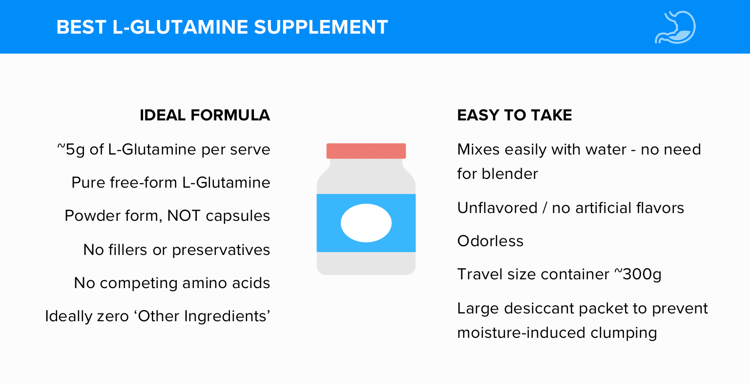 L-Glutamine Supplement Leaky Gut