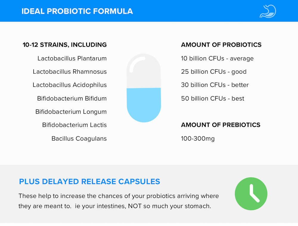 Best Probiotic Formula Strains CFUs