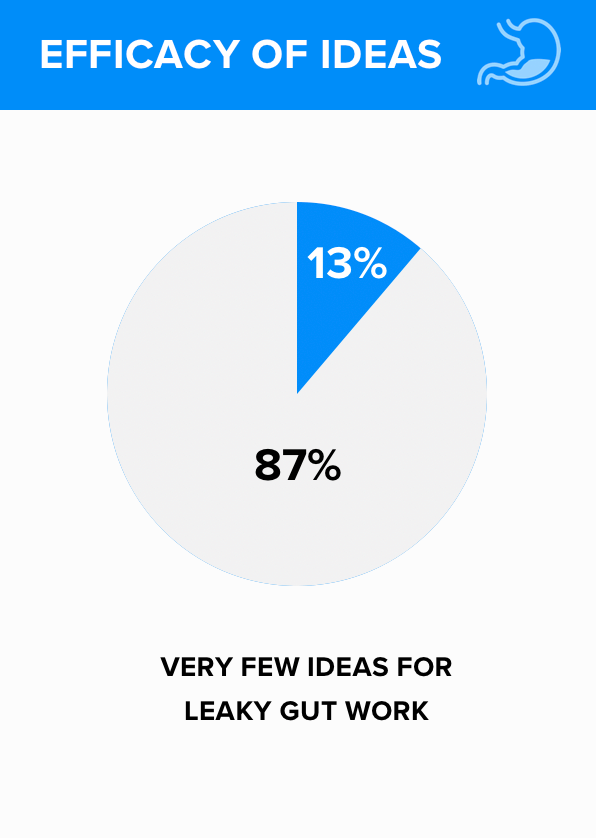 Efficacy of ideas