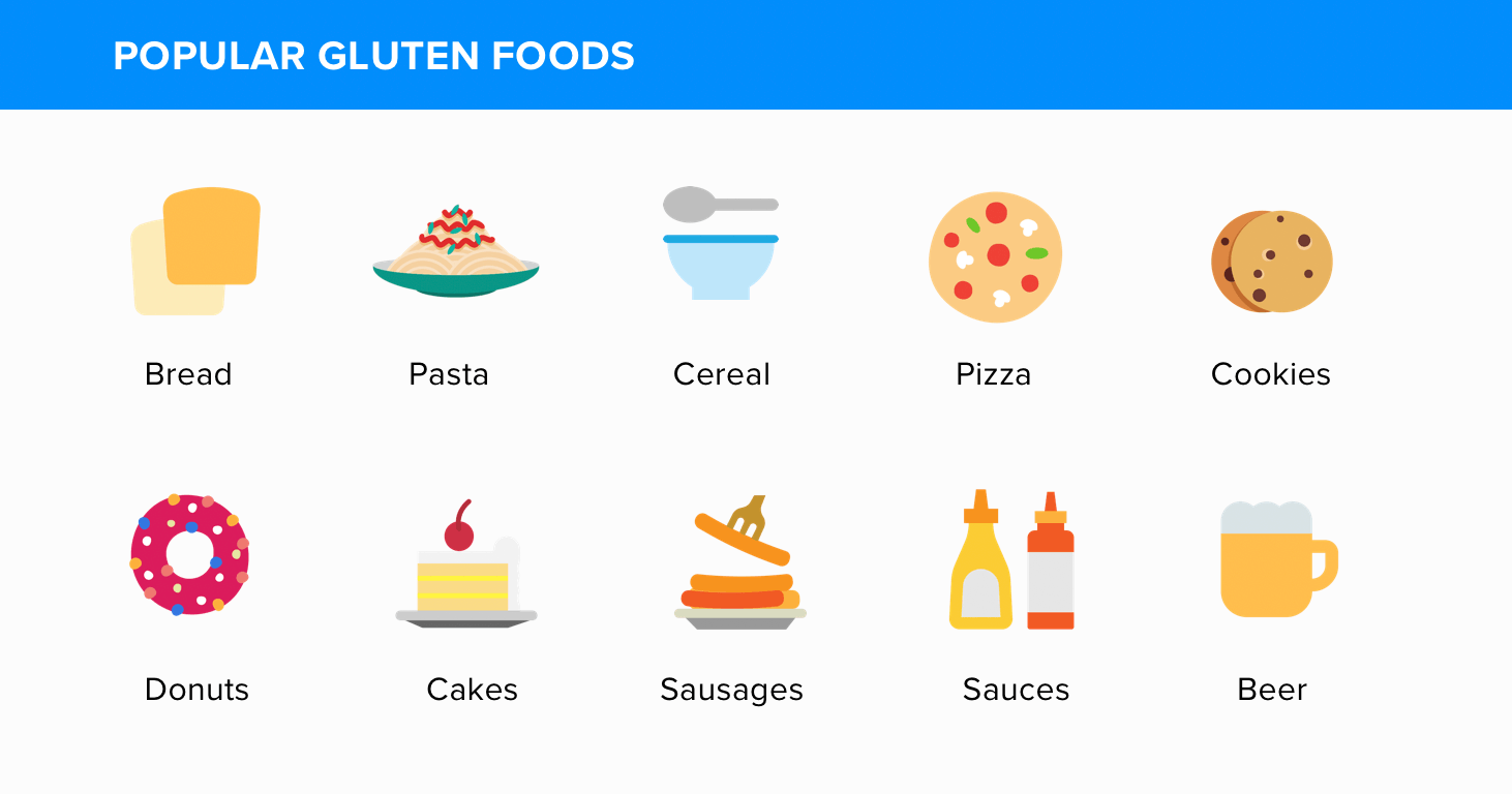 Popular Gluten Foods