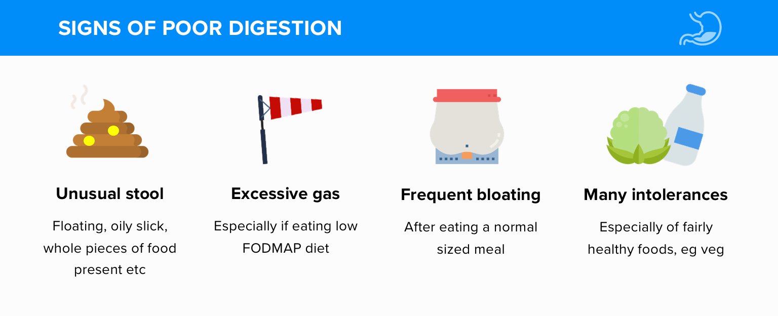 Poor Digestion Signs