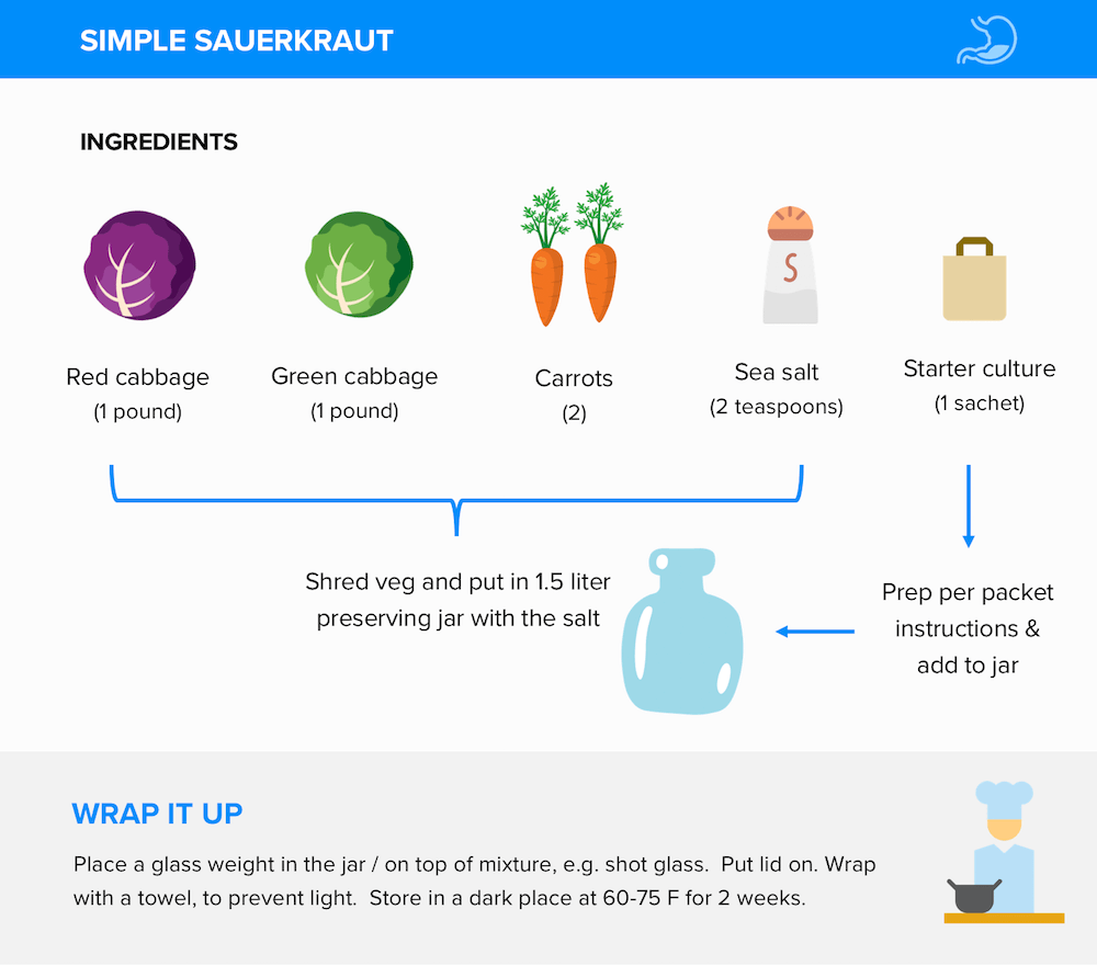 Simple sauerkraut recipe