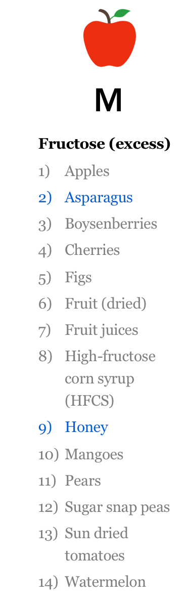 Fructose leaky gut