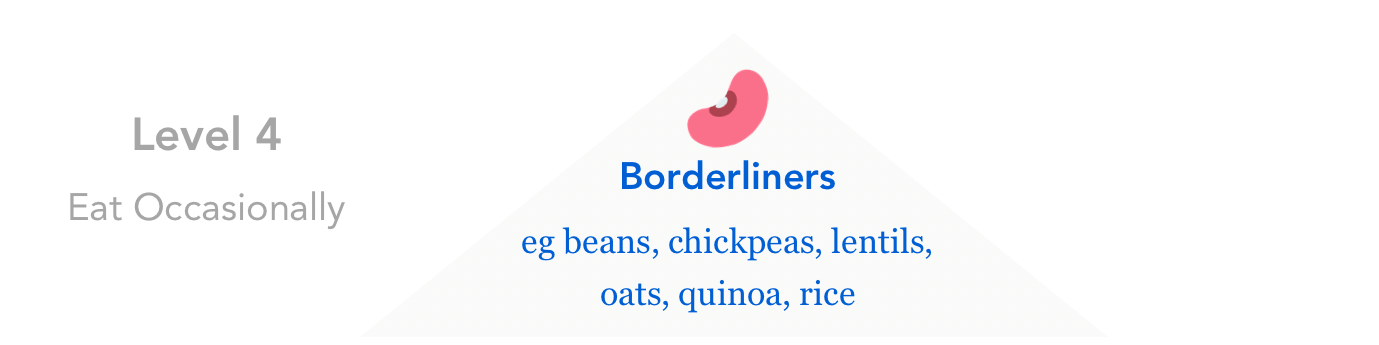 Borderline leaky gut foods