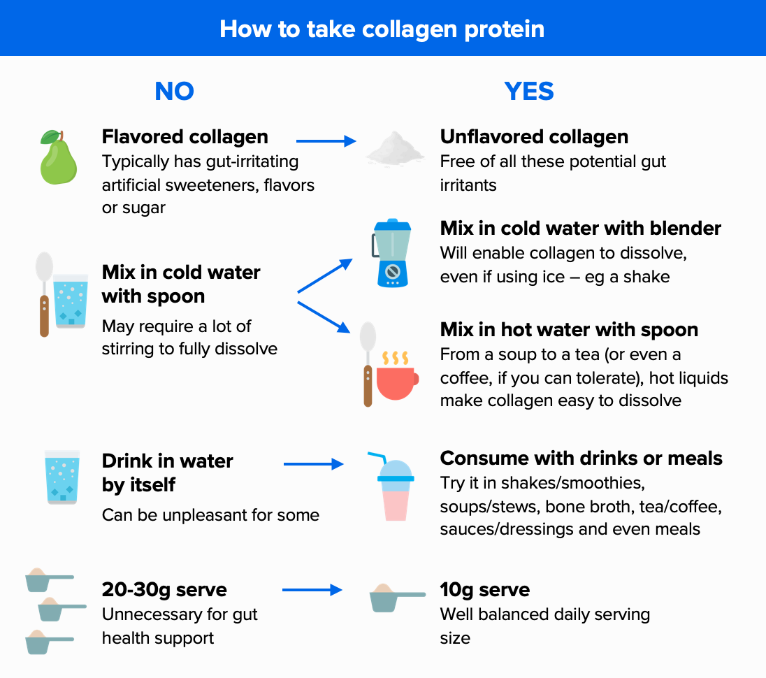 How to take collagen protein